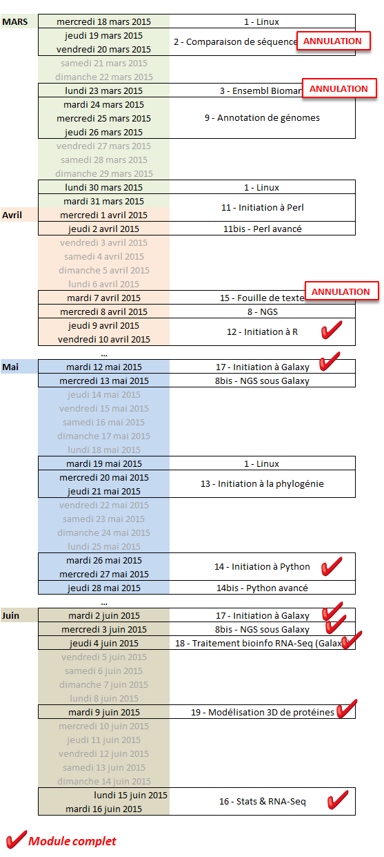 cycle2015